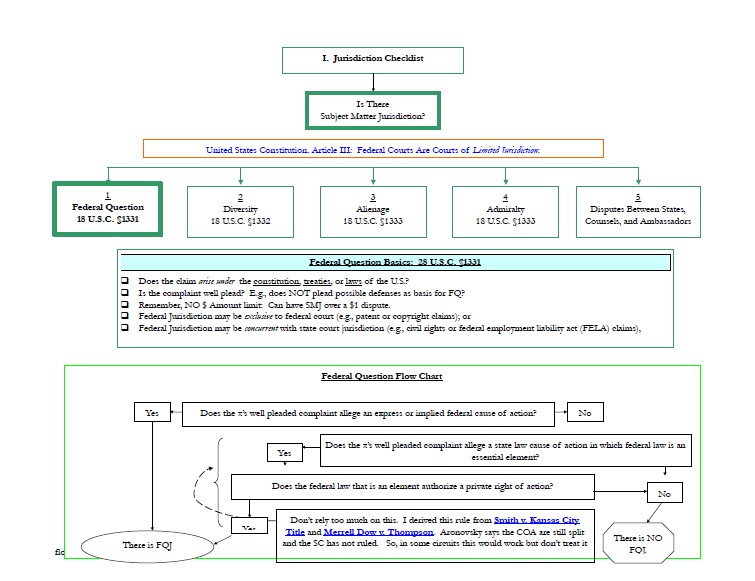 Civil Procedure Flow Chart In Malaysia : Joinder Chart | Civil